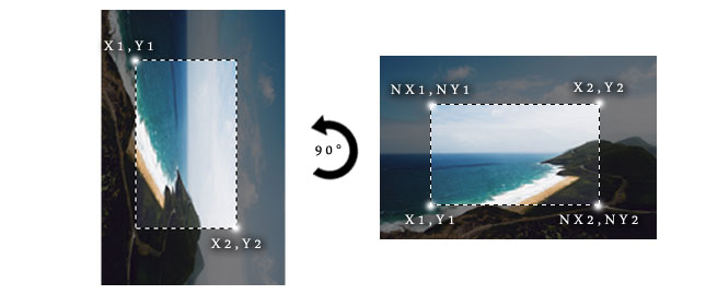 coordinates of rotated image